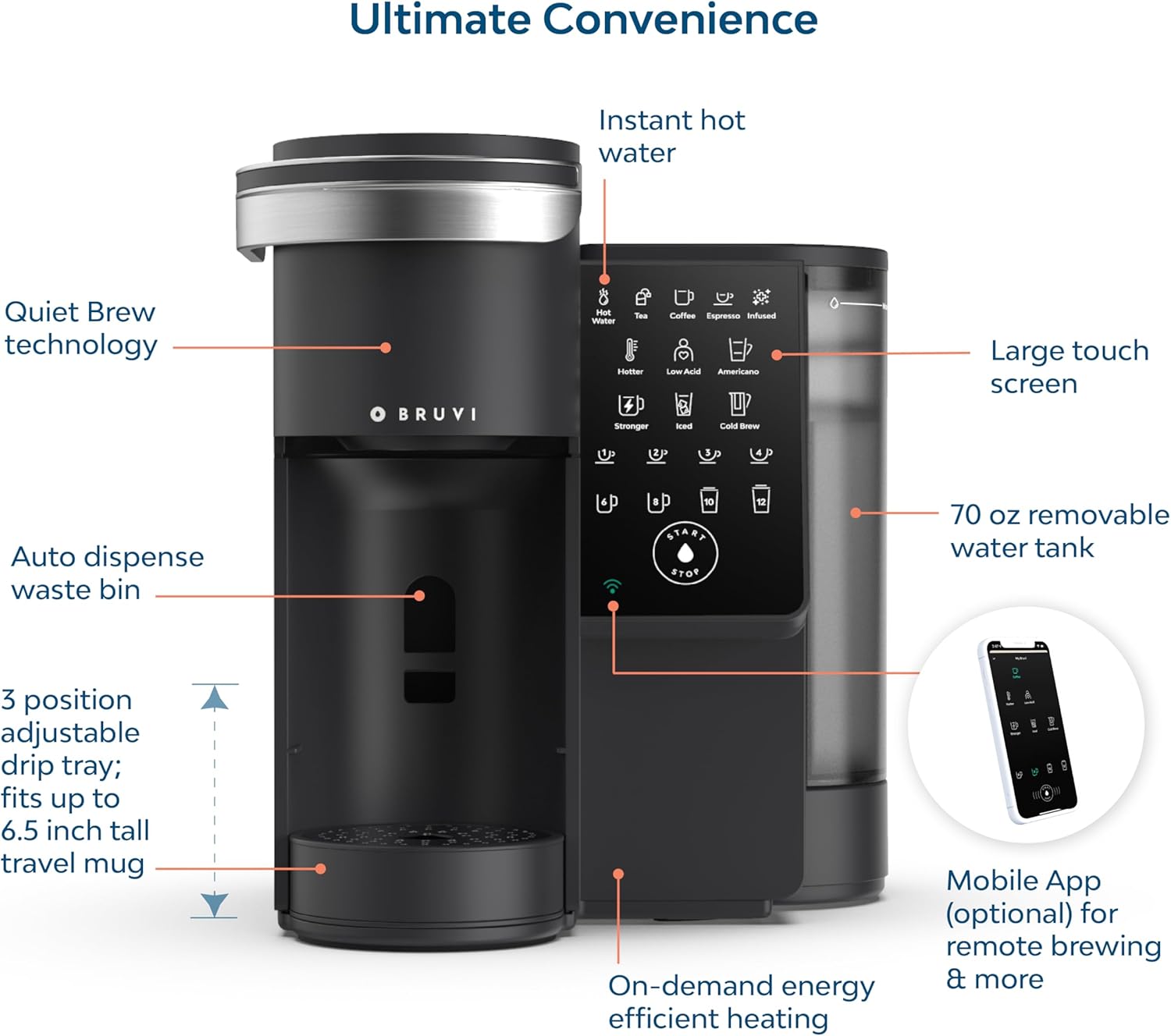 Single-Serve Coffee Maker Bund - đánh giá và giá Coffee Tea Espresso Machines